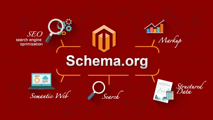 كيف يحول الـ Schema Markup موقعك إلى "الة تصدر نتائج البحث"؟ 3 Schema Markup