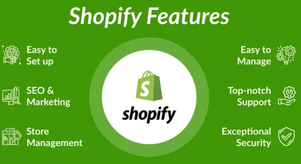 خبير سيو احترافي لمتاجر شوبيفاي في السعودية 4 Shopify platform features