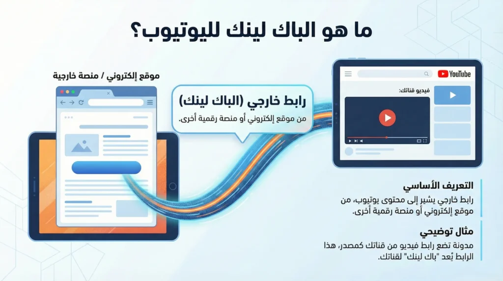 باك لينك لليوتيوب: دليلك الشامل لزيادة المشاهدات وتحسين الترتيب 1 ما هو الباك لينك لليوتيوب