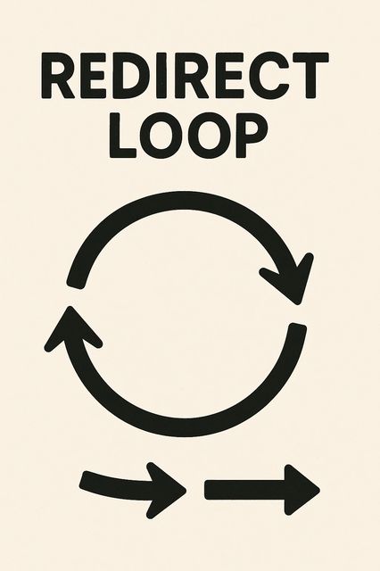Redirect Loops