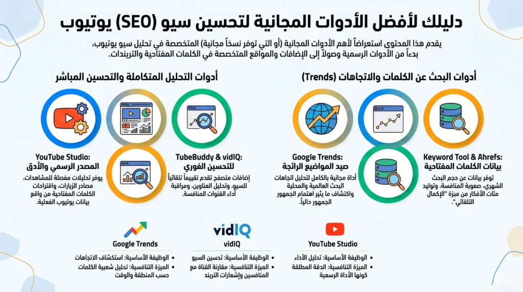 أفضل الأدوات المجانية لتحليل سيو يوتيوب