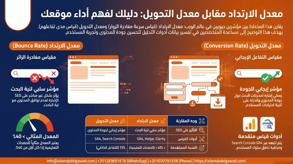 الفرق بين معدل الارتداد ومعدل التحويل