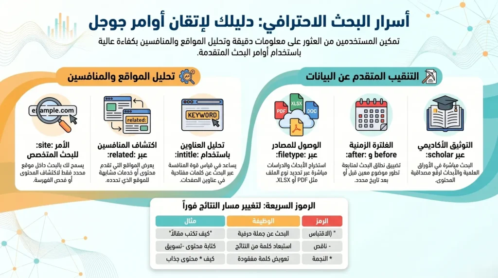 اوامر البحث المتقدمة في جوجل