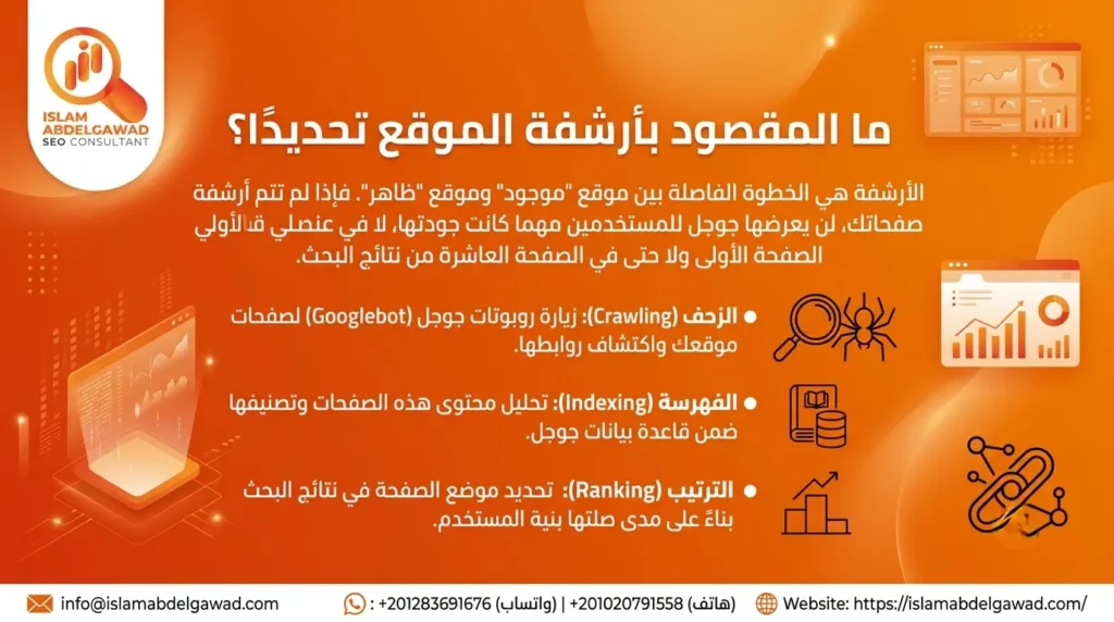 ما المقصود بأرشفة الموقع تحديدًا