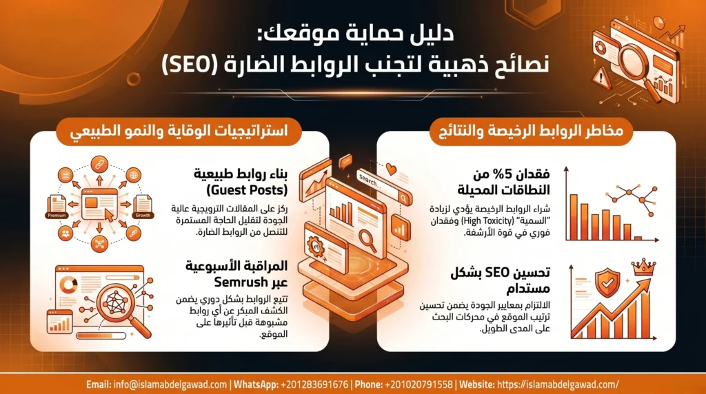 نصائح لتجنب الروابط الضارة بعد التنصل من الباك لينك الضار