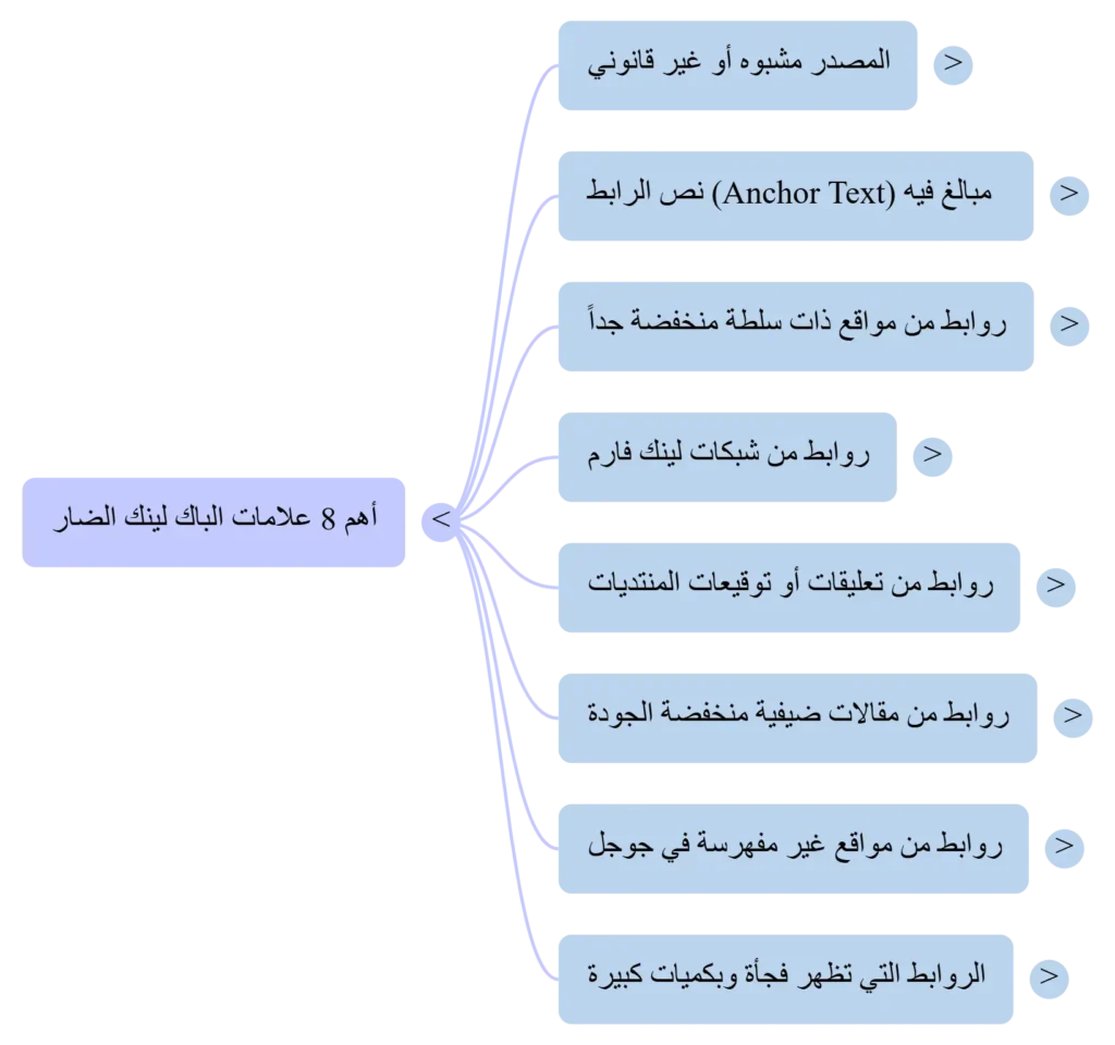 احذر الباك لينك الضار وطريقة التنصل منه: كيف تكتشفه وتتجنبه؟ 2 هم 8 علامات الباك لينك الضار وتأثيره على موقعك