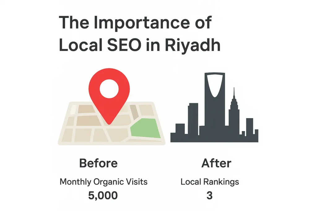 أهمية الـ SEO المحلي في الرياض