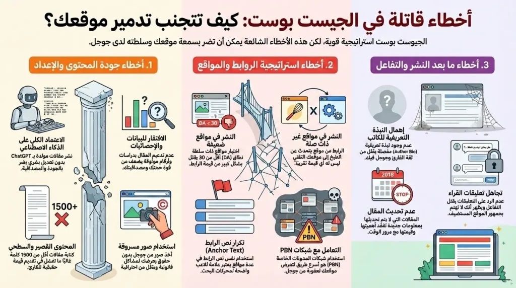 الجيست بوست Guest Post: السلاح السري لتصدر نتائج البحث في 2025 3 15 خطأ قاتل في الجيست بوست Guest Post يقتل موقعك