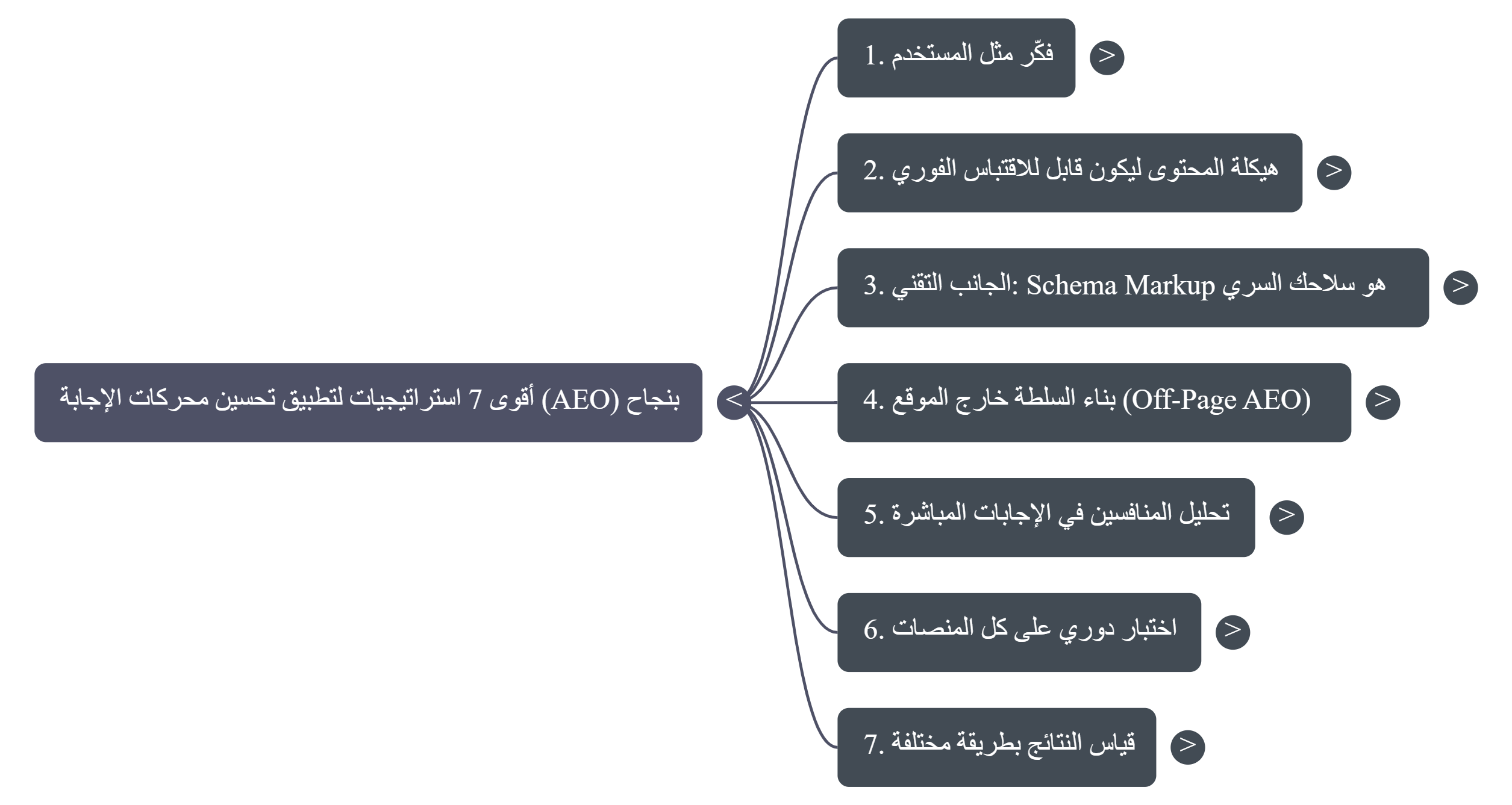 AEO 2025: الاستراتيجية السرية التي ستضاعف ترافيك موقعك 10 أضعاف (قبل أن يفعلها منافسوك)