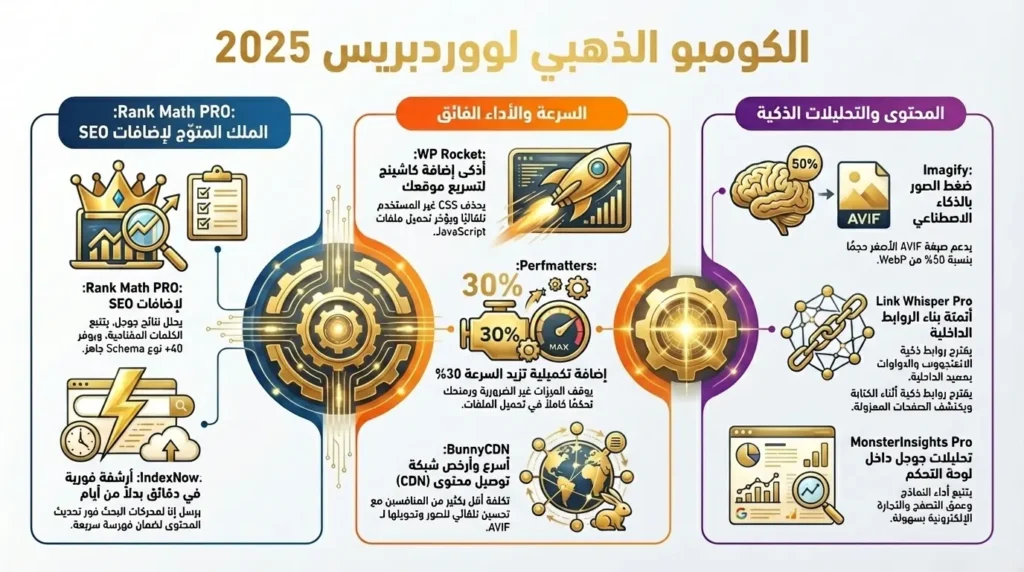 AEO 2025: الاستراتيجية السرية التي ستضاعف ترافيك موقعك 10 أضعاف (قبل أن يفعلها منافسوك)