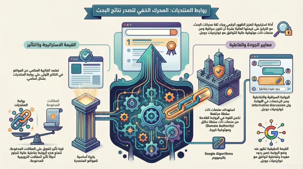 باك لينك منتديات فعال