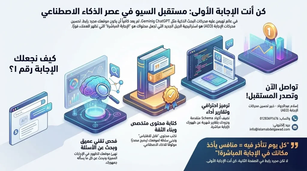 خبير سيو اسلام عبدالجواد
