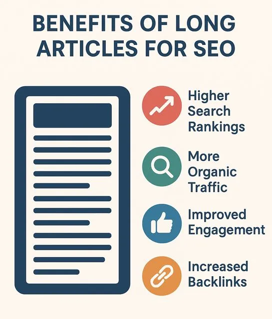 Benefits of long articles for SEO
