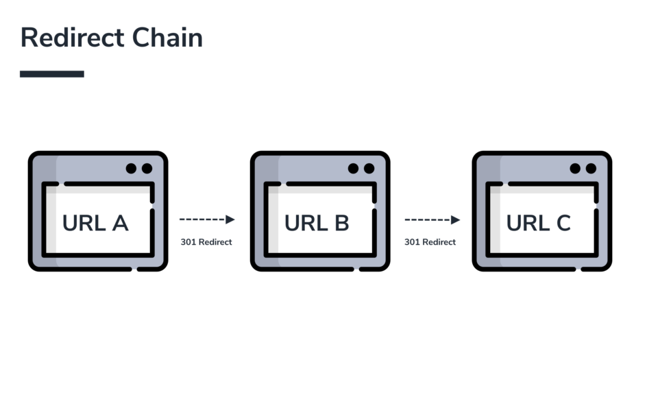 Redirect Chains