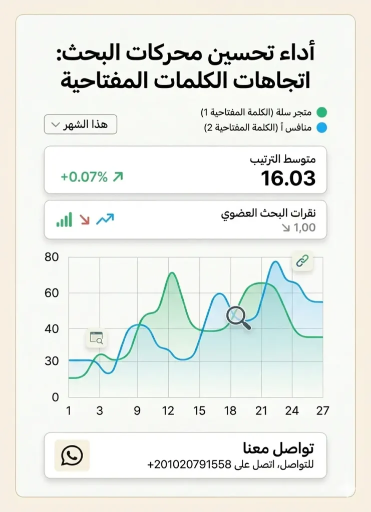 استراتيجيات SEO مخصصة لمتجر سلة
