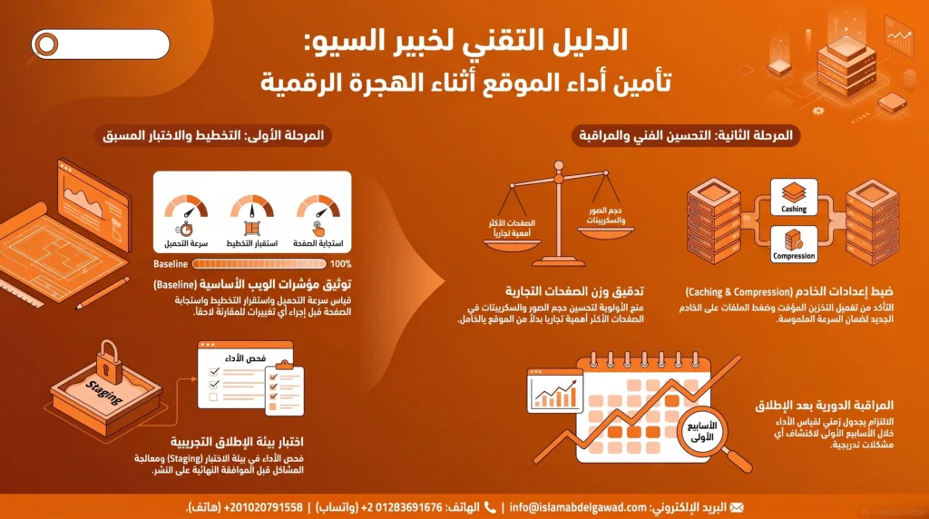 الخطوات التقنية التي يجب أن يتخذها خبير السيو لتفادي هذه المشكلة