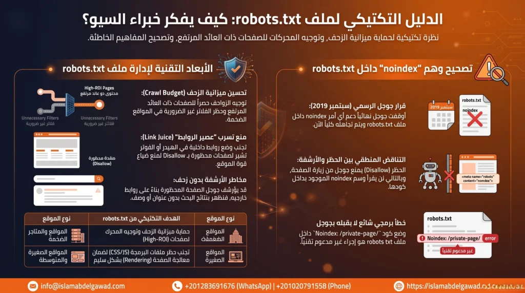 النظرة التكتيكية لخبير الـ SEO للمشكلة