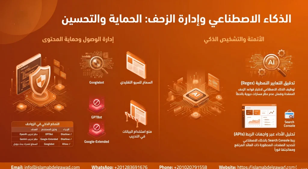 دور الذكاء الاصطناعي (AI) في المشكلة