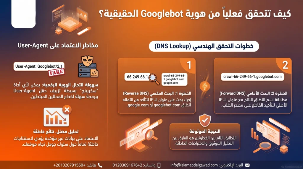 كيف تتحقق فعلياً أن الزاحف هو Googlebot الحقيقي؟
