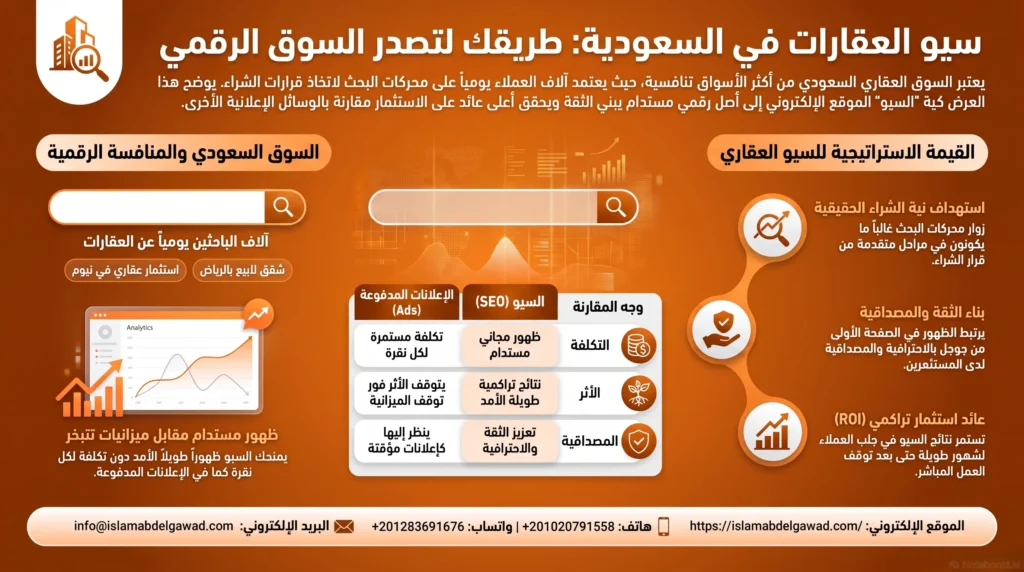 لماذا تحتاج شركات العقارات في السعودية إلى خدمات السيو؟ 