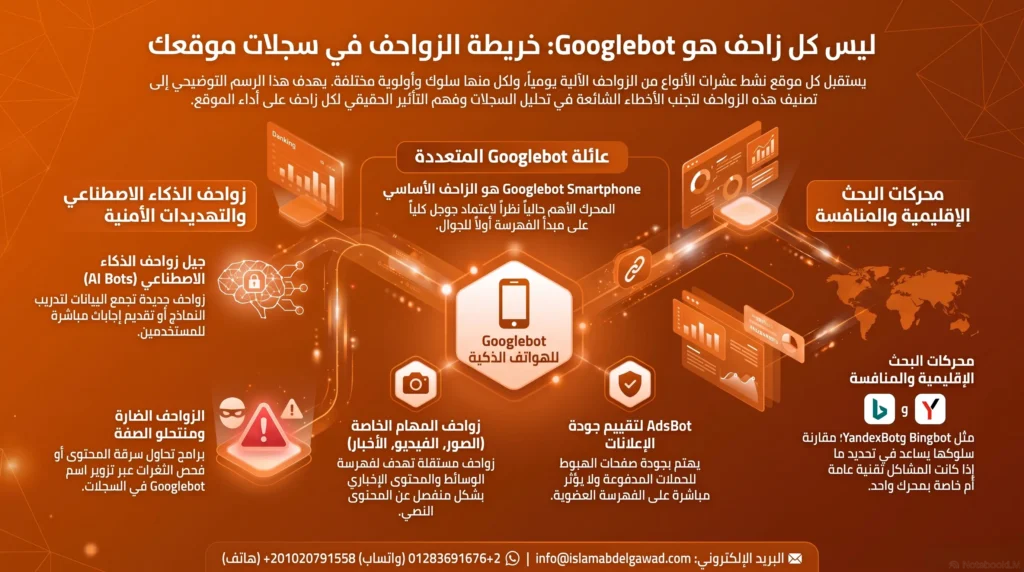 ليس كل زاحف هو Googlebot: خريطة الزواحف التي تظهر في سجلاتك